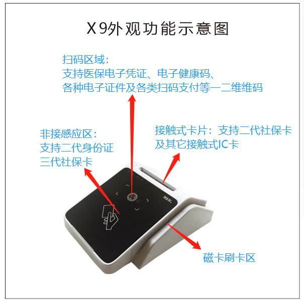 明華X9(身份證/社?？?健康卡讀寫器)